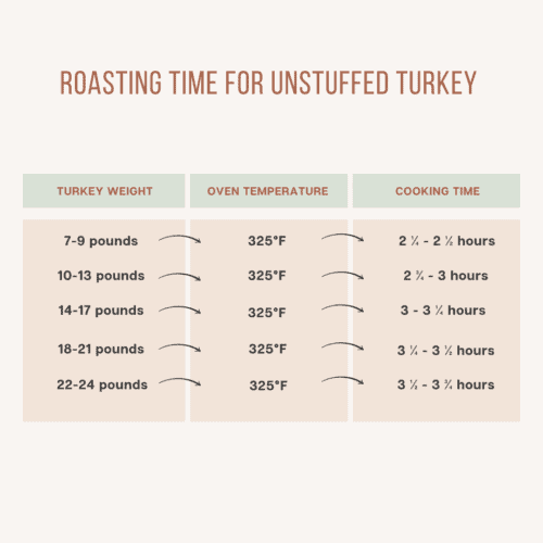 How to Roast a Turkey: The Ultimate Guide - Kenneth Temple